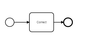 No redundant sequence flows