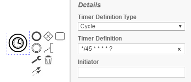 Correct use of CRON expression